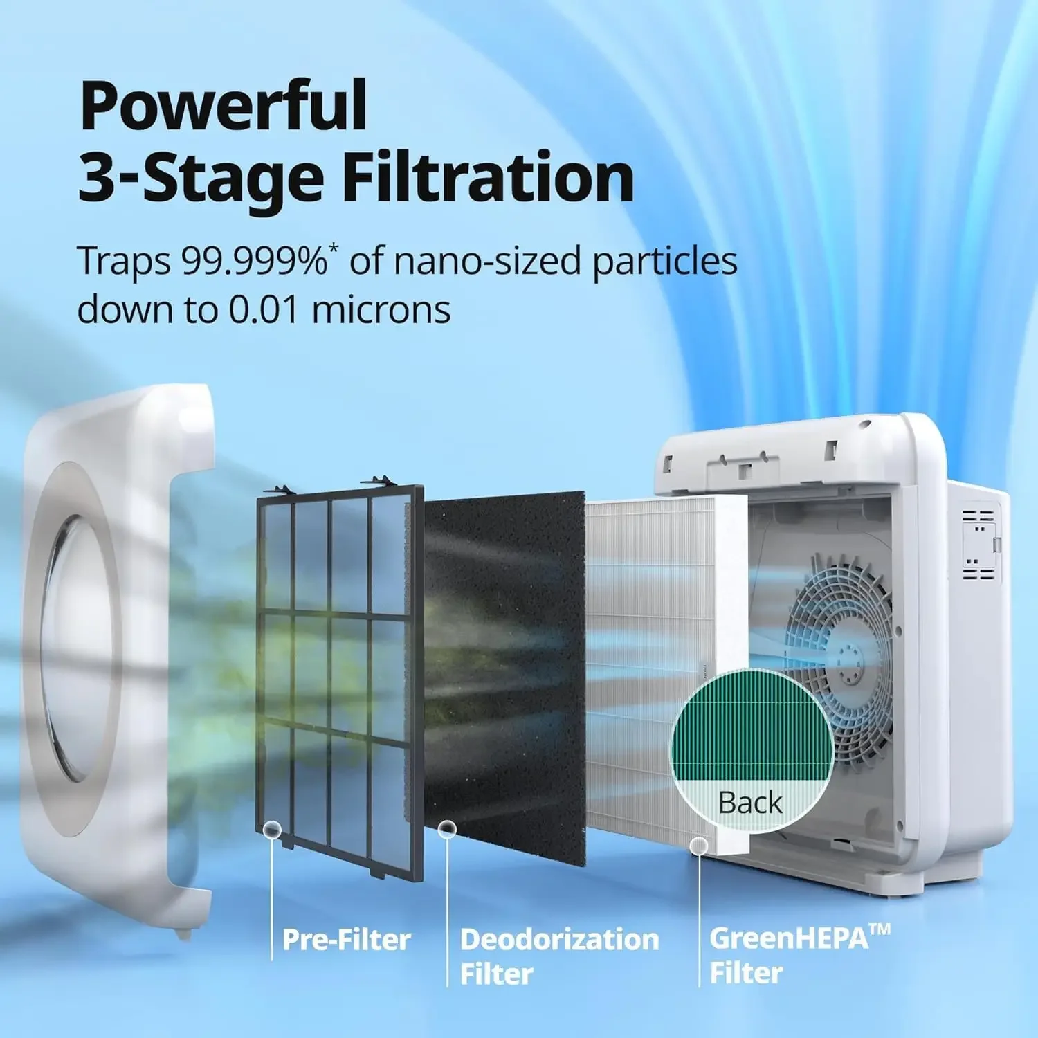 True HEPA Purifier with Air Quality Monitoring, Auto, Timer, Filter Indicator, and Eco Mode, 16.8 x 1