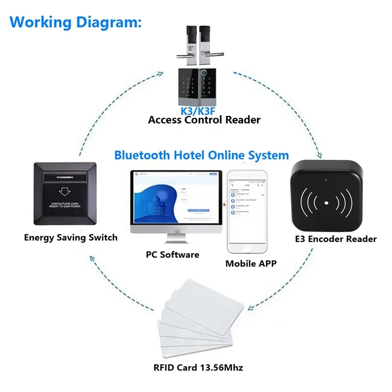 TTLOCK Smart Card Encoder NFC 13.56M M1 IC Card Reader RFID Chip Scanner For TT Hotel TT Rental System Software Easy To Use