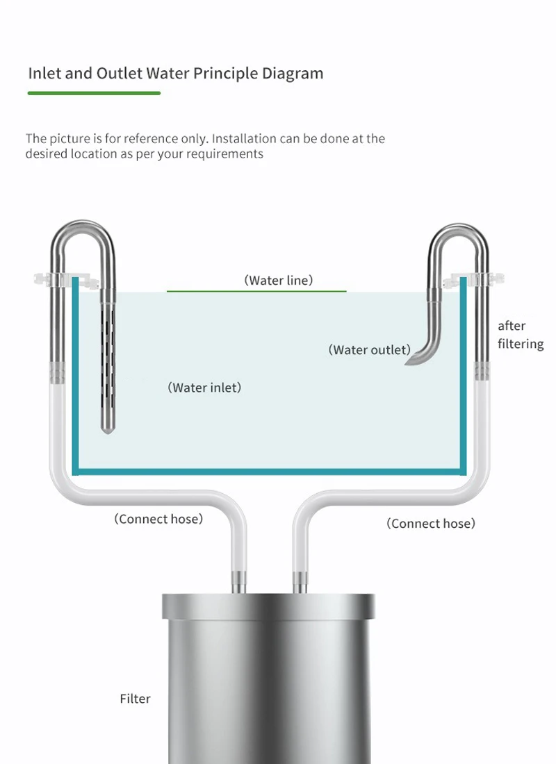 fish tank filter accessories BASE WAVE Aquarium External Inflow Outflow Kit for Canister Filter 1/2'' ID Hose : Pet Supplies killifish etc. High Quality External Canister Filter