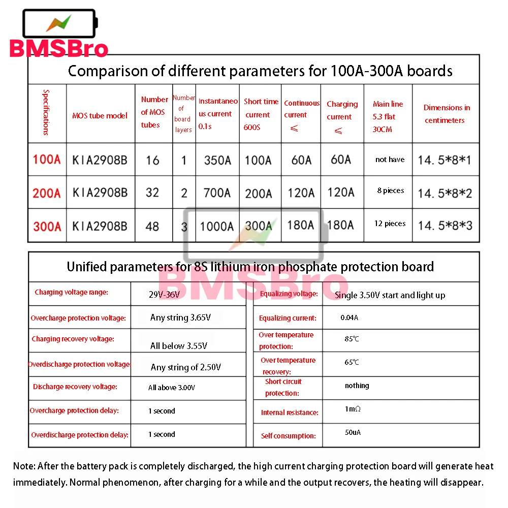 8S 24V 100A 200A 300A Lifepo4 แบตเตอรี่ BMS Protection Board Over Charge Discharge ป้องกัน Balance สําหรับรถ ebike