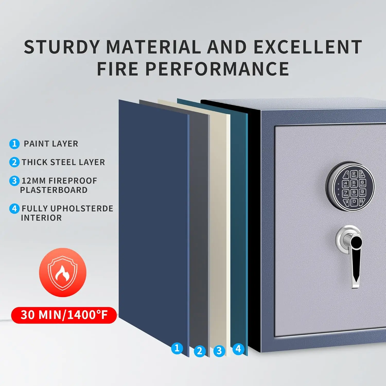 Firproof Safe Box 1.8 Cubic Feet,Security Safe With Digital Keypad and Key Lock, Home Safe Locker Box For Documents,Jewelry,Mone