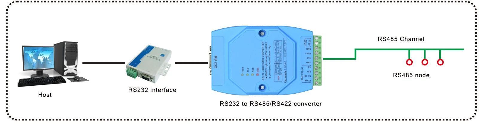 RS232 to RS485 converter RS232 to RS422 converter RS232 to RS485/RS422 converter
