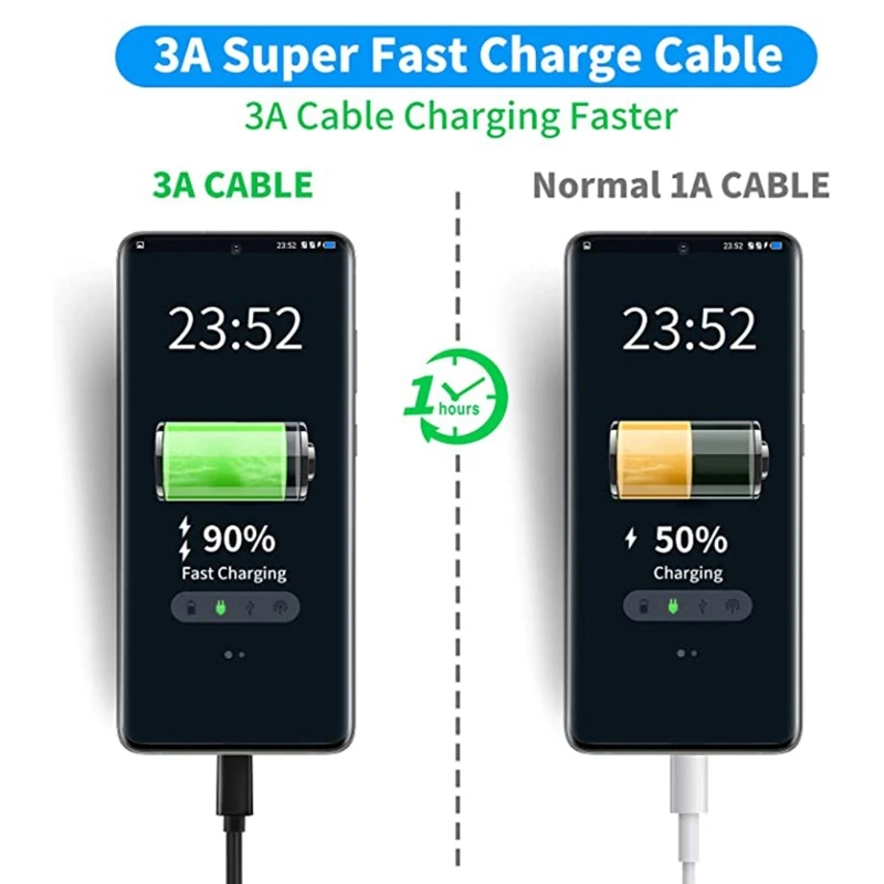 462E สาย USB Type C 5A ชาร์จเร็ว USB-A ถึง สายชาร์จเครื่องชาร์จ USB C