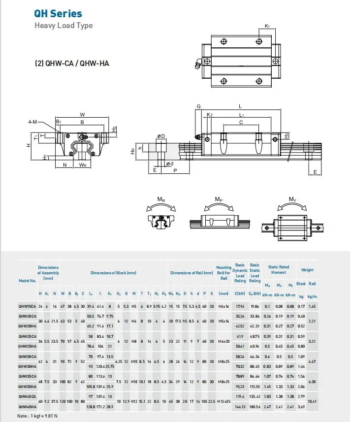 Noise Taiwan Hiwin square Linear Guide Ways Rail Qeh15ca Qeh15sa Qeh20sa Qeh20ca Qeh25ca Qeh30ca Qeh35ca Ghh15ca