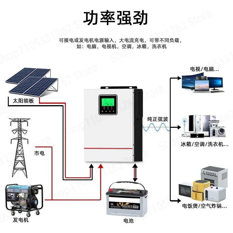 MPPT solar inverter 12v24v48v to 220v pure sine wave photovoltaic charging inverter
