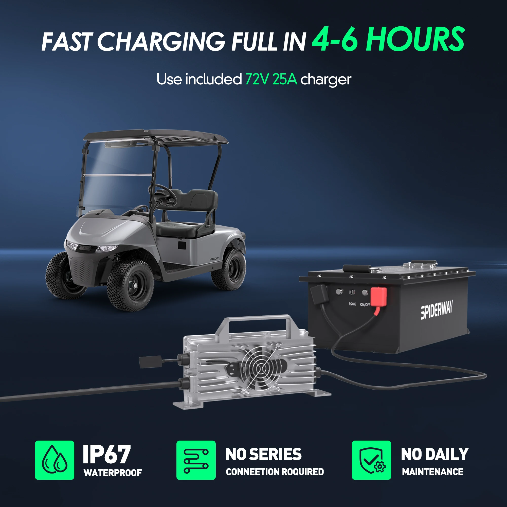 Batterie au Lithium LiFePO4 72V 105Ah, BMS 200A intégré, avec moniteur tactile et application Mobile, plus de 6000 Cycles pour Buggies ECAR Bad Boy