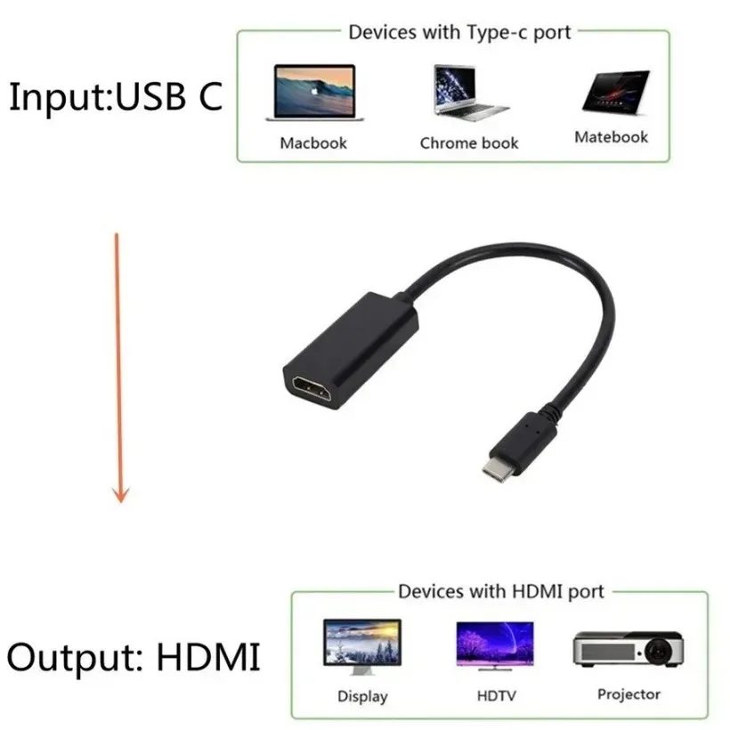 USB C to HDMI-Comaptible Adapter 4K 30Hz Cable Type C HDMI for MacBook Samsung Galaxy S10 Huawei Mate P20 Pro USB-C HDMI Adapter