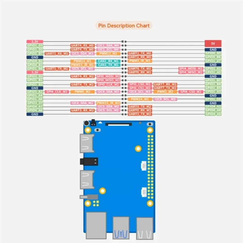 AC57-For Orange Pi 5 Pro RK3588S 16GB RAM DDR5 Gigabit Ethernet Wifi+BT SBC Single Board Computer Mini PC Development Board