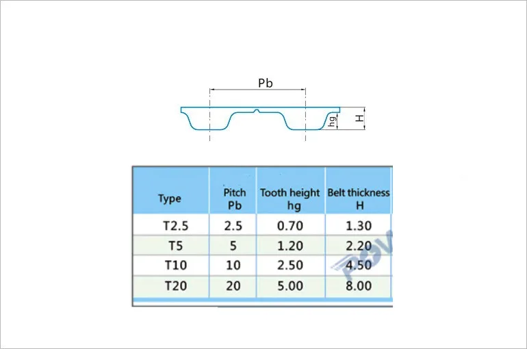 T5/T10 Open Timing Belt Trapezoid PU Open synchronous belt width 15/20/25/30mm White Polyurethane with Steel Wire