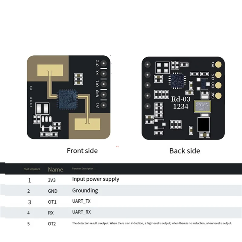 A99E-Rd-03 24G Millimetergolf Ultralaag vermogen Menselijk lichaamssensormodule Radardetectie