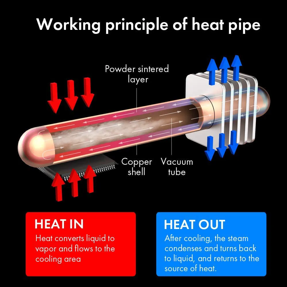 M.2 SSD صاروخ المبرد المدمج في مروحة التبريد الحالة الصلبة مروحة القرص الصلب السيليكون Therma منصات برودة ل M2 NVME 2280 SSD