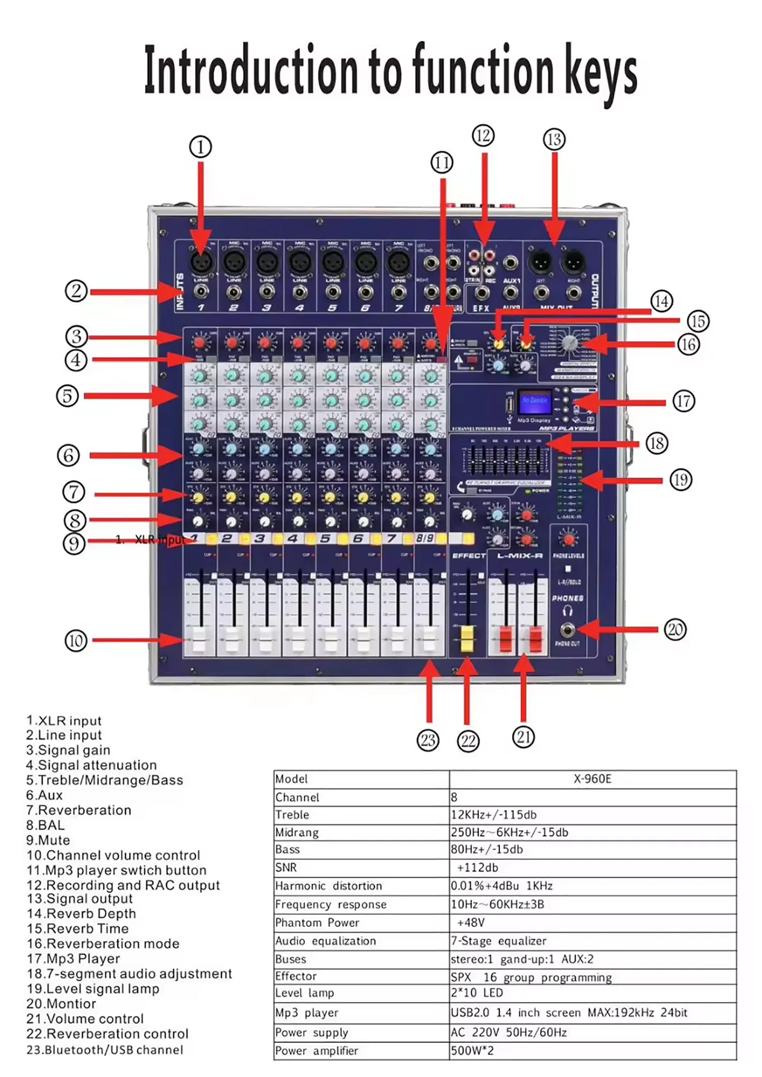 خلاط دي جي مع مكبر للصوت ، وحدة التحكم في الخلط ، خلاط صوت USB ، معدات مسرح صوت عالية الطاقة ، صانعة صوت