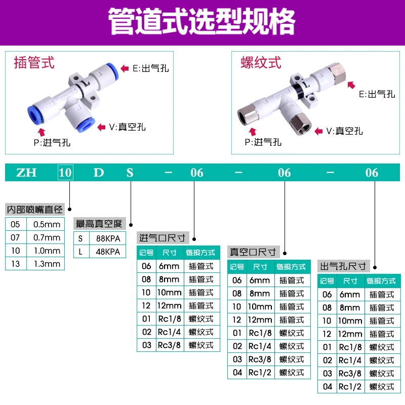 SMC Type High Flow Pipeline Vacuum Generator ZH05DS/07/10/13/15/18/20-01-02-03