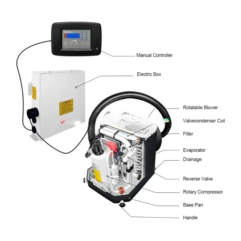Marine Independent Marine Air Conditioner for 9000Btu 16000Btu 24000Btu Optional Water Cooled Chiller
