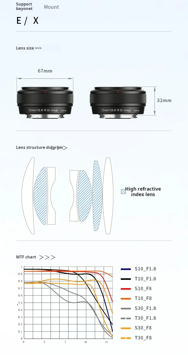 เลนส์กล้อง SGimage AF 25 มม. F1.8 APS-C ออโต้โฟกัส รูรับแสงกว้าง ระยะโฟกัสคงที่ มาตรฐาน สำหรับกล้อง Sony E และ Fuji XF