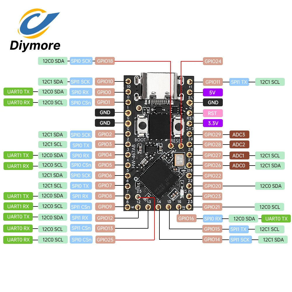 Pro Micro RP2040 Mini Development Board Based on Raspberry Pi Type-C Interface RP2040 Core Microcontroller