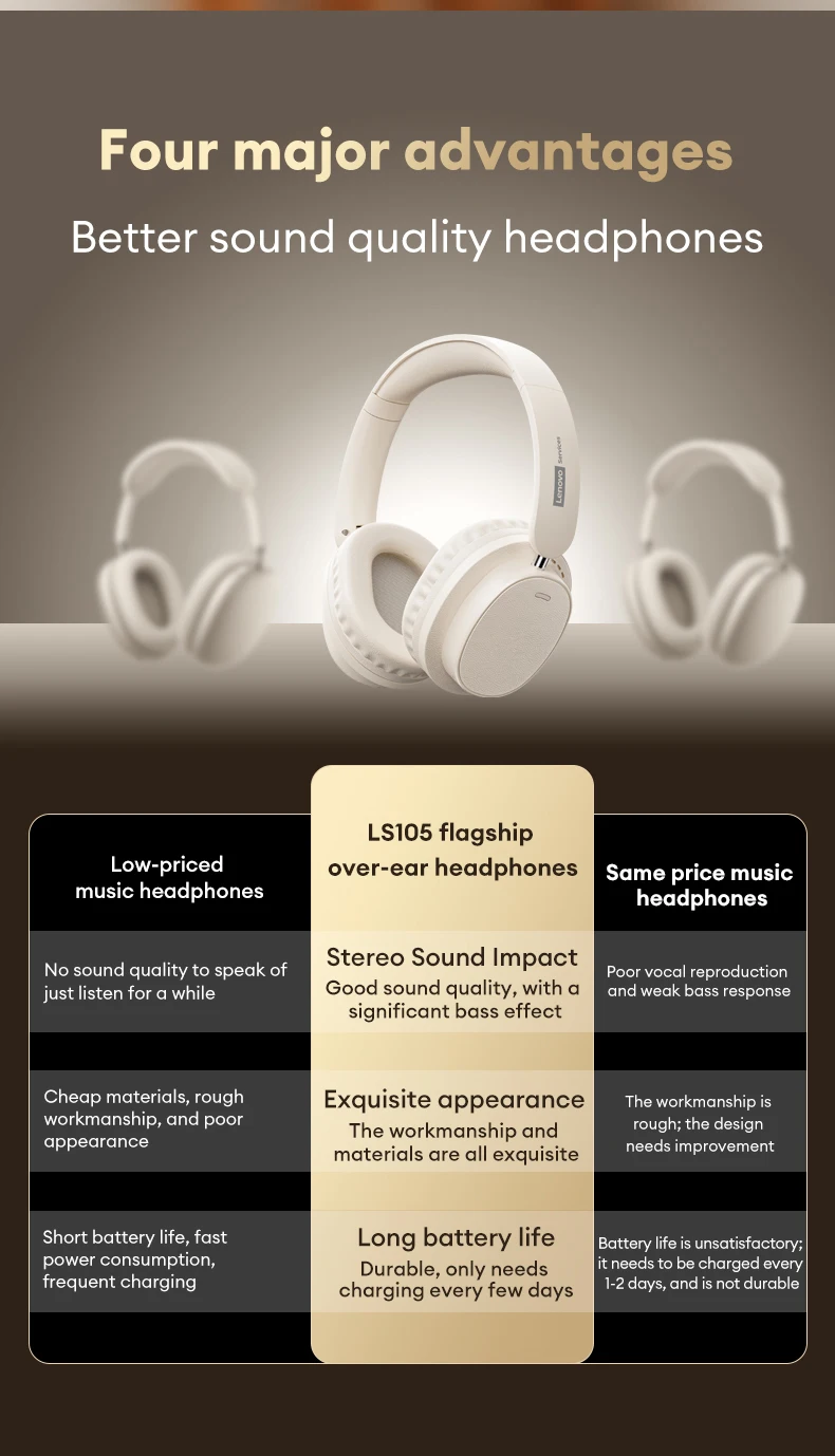 Lenovo LS105 Gaming Wireless Headphone with Mic 30H Over-Ear Headphones Bluetooth 6.0 Foldable HIFI Sound Sport Earphones Choice