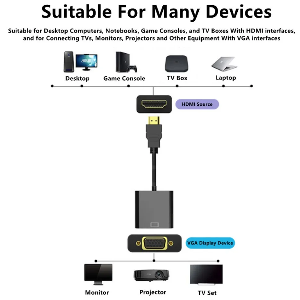 HDMI do VGA konwerter Adapter żeński męski do VGA HD 1080P HDMI z kablem Audio Jack 3.5mm do TV, pudełko projektor do laptopa PS4 PC