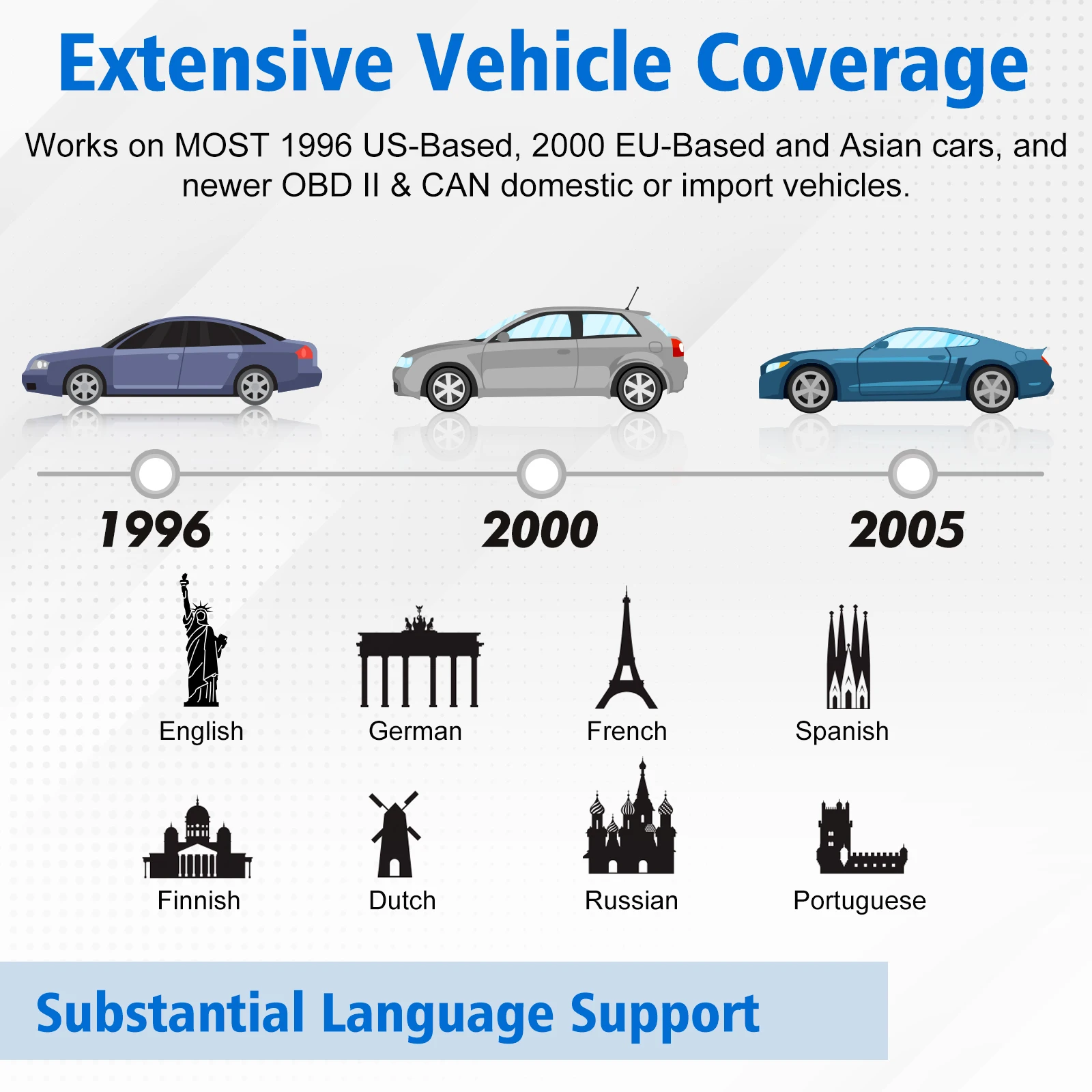 Ancel AD310 OBD2 Code Reader OBD 2 Automotive Scanner OBD2 Engine Scanner Check Engine Auto OBD ll Tools