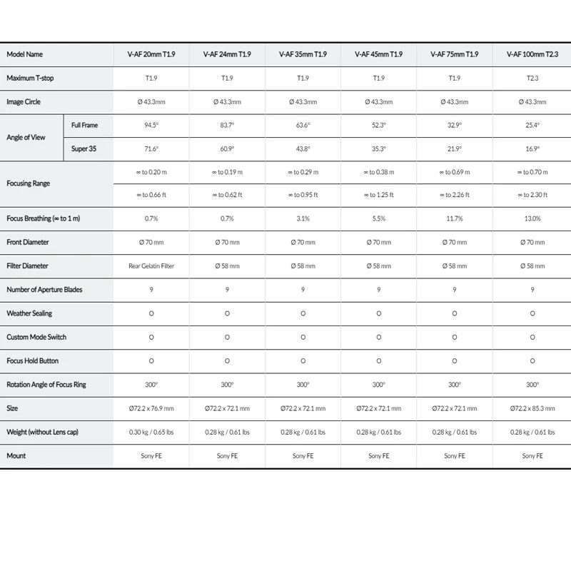 Samyang V-AF 20mm/24mm/35mm/45mm/45mm/75mmT1.9 100mmT2.3 Series Camera Lens Full Frame Auto Focus Lens For Sony E Mount Camera