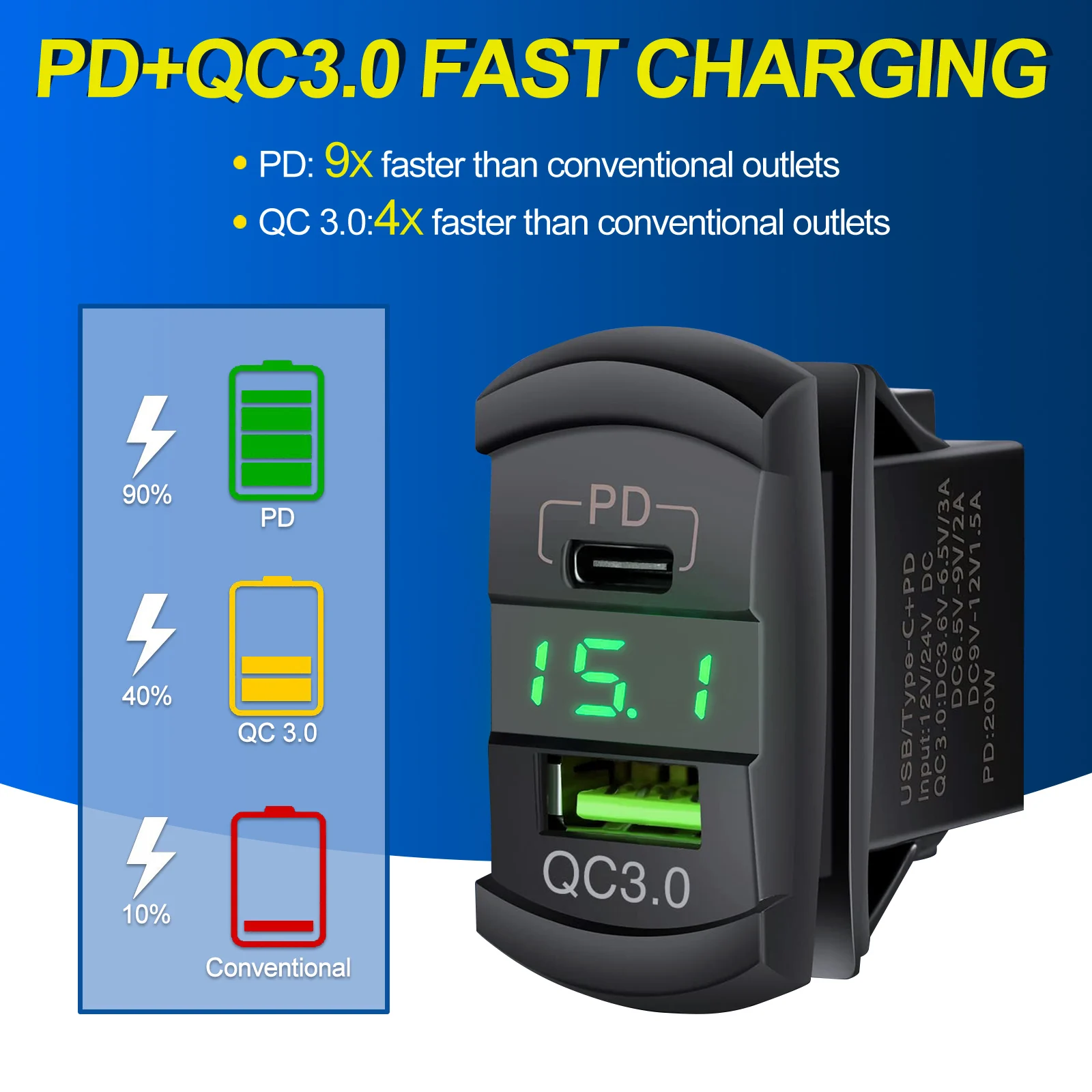 3 Gang 12V/24V Green LED Toggle Rocker Switch Panel Decal with USB3.0 + PD Fast Charge For Car Boat Camper Van Marine RV