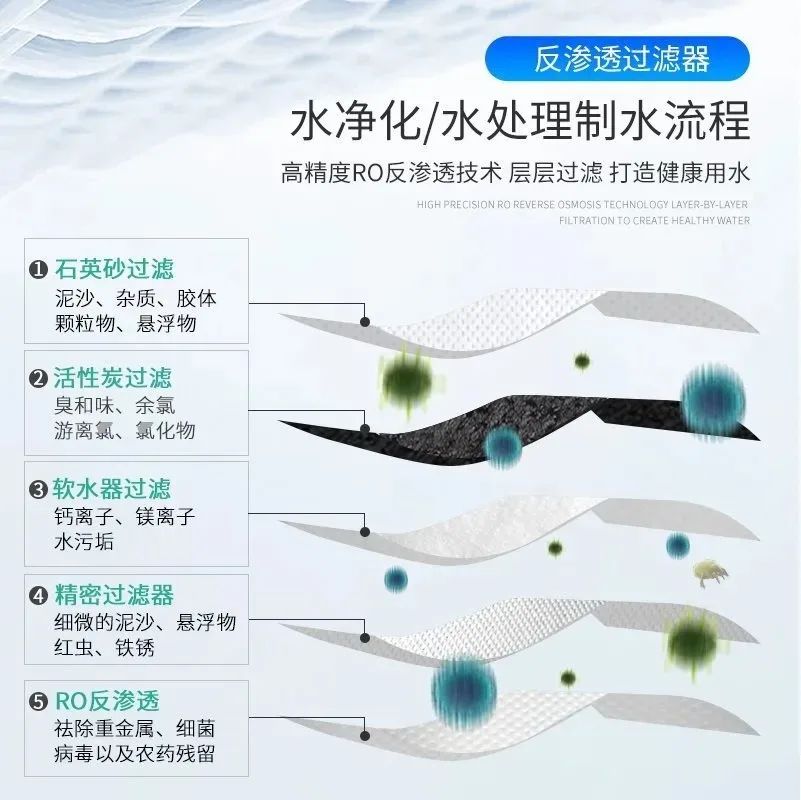 Reverse osmosis water treatment equipment 0.5-1 tons automatic water purifier engineering machine water purifier