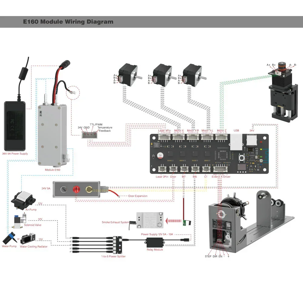 Original replacement motherboard for NEJE MAX series laser engravers, compatible with NEJE software and LaserGRBL