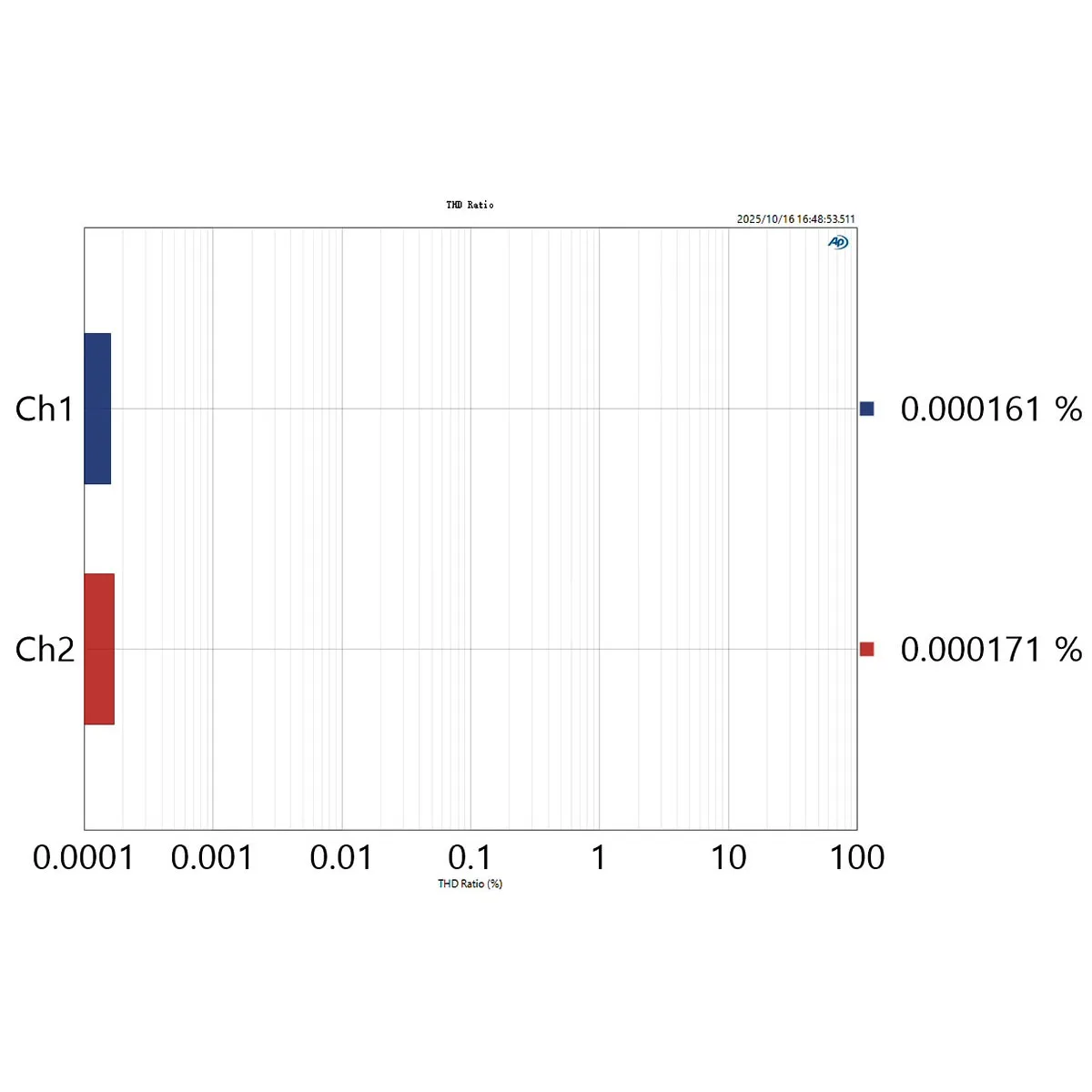 Hifi Dual Channel Voorversterker Board Base On Classic Accuphase C3850 Voorversterker Core RCA Versterking Circuit THD Laag tot 0,000161%