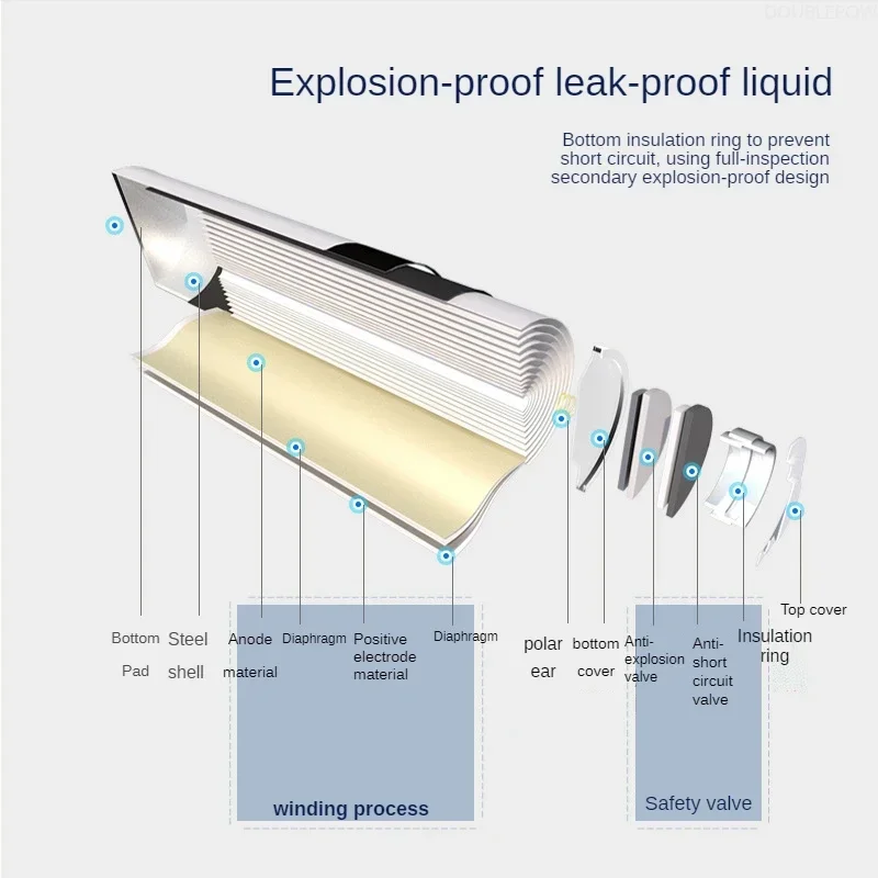 Akumulatory Ni-MH 1,2 V AAA 900 mAh do latarki Golarka elektryczna Philips Szczoteczka do zębów Brzytwa Zabawka Mysz z zakładkami spawalniczymi — zdjęcie produktu 5
