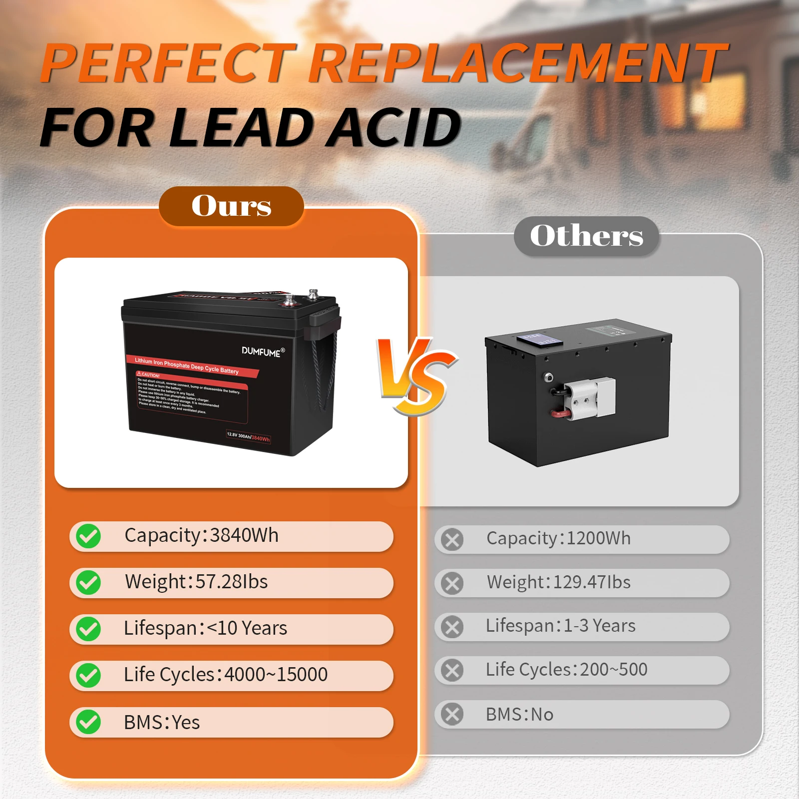 بطارية Dumfume 12 فولت 300 أمبير LiFePO4 مع مخرج 200 أمبير BMS 3840 وات مثالية لتخزين الطاقة الشمسية طاقة احتياطية منزلية RV #4