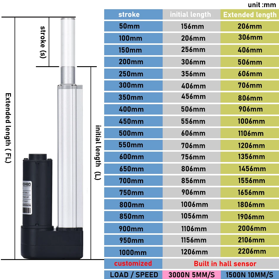 24V Motor Electric Linear Actuator 1V2Pcs Hall Sync Control KIT 50mm 150mm 250mm 350mm 550mm Stroke Customized Telescopic Rod