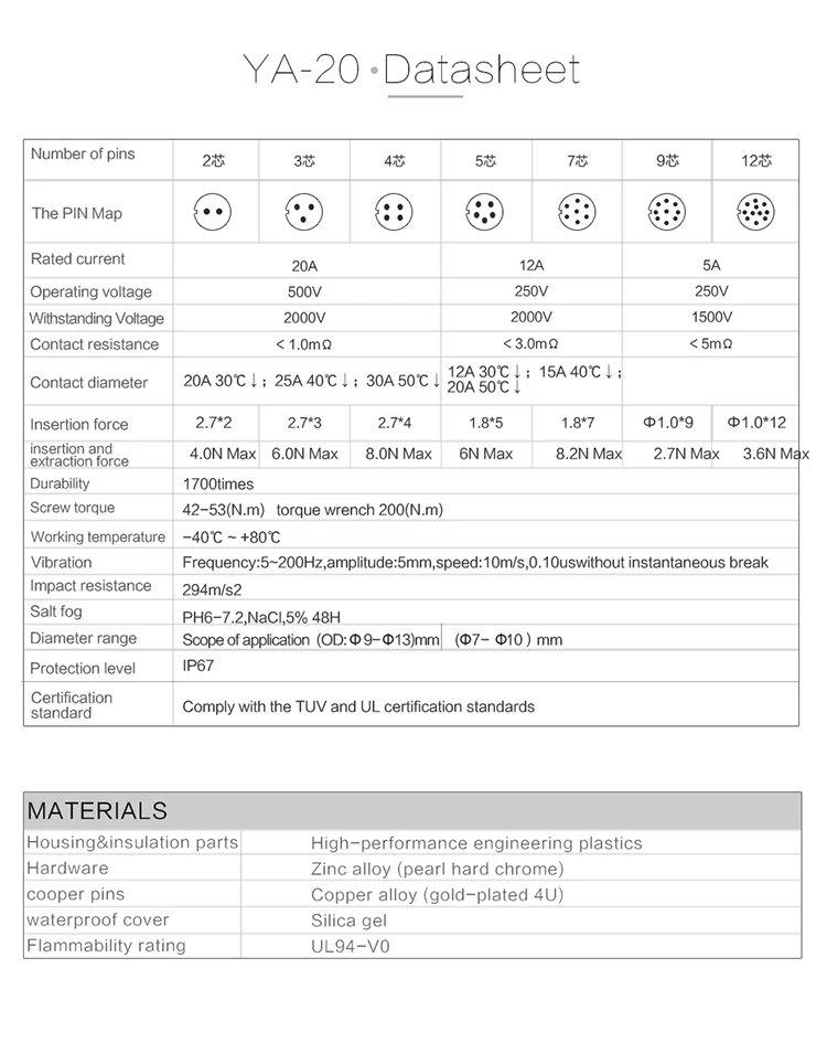 CNLINKO YA20 2-Pin Wasserdichter Steckverbinder 20A 500V Löttyp Buchsenstecker + Panel-Buchse mit Automatikkappe für Outdoor-Elektronik – Detail 10