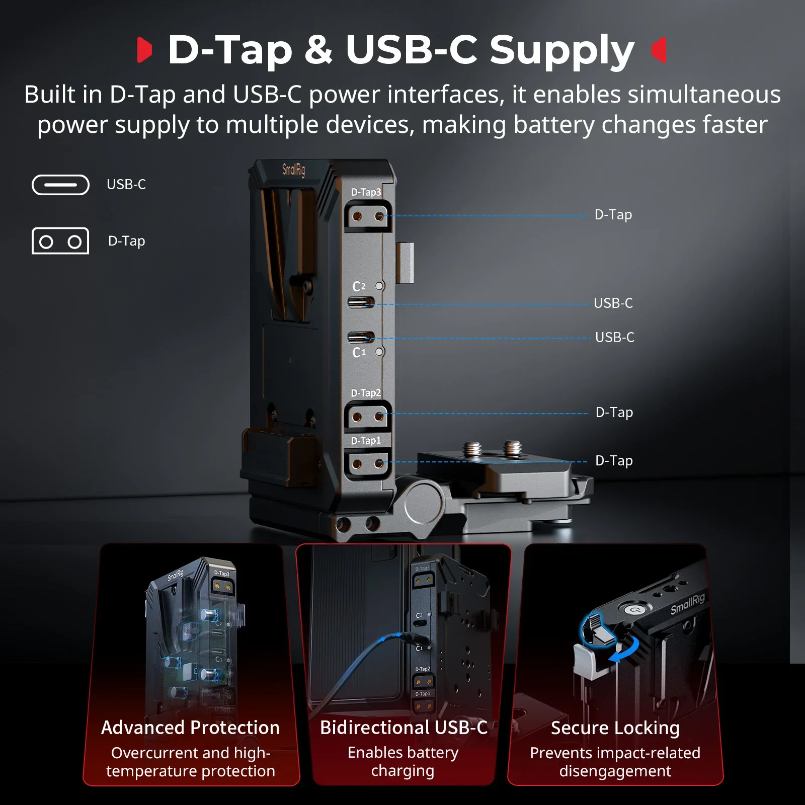 SmallRig 5227 V-Mount Batterie-Montageplatten-Set 180 ° Drehbarer Multi-Port Power Hub Modularer LCD-Displayschutz Arca-Swiss Plate