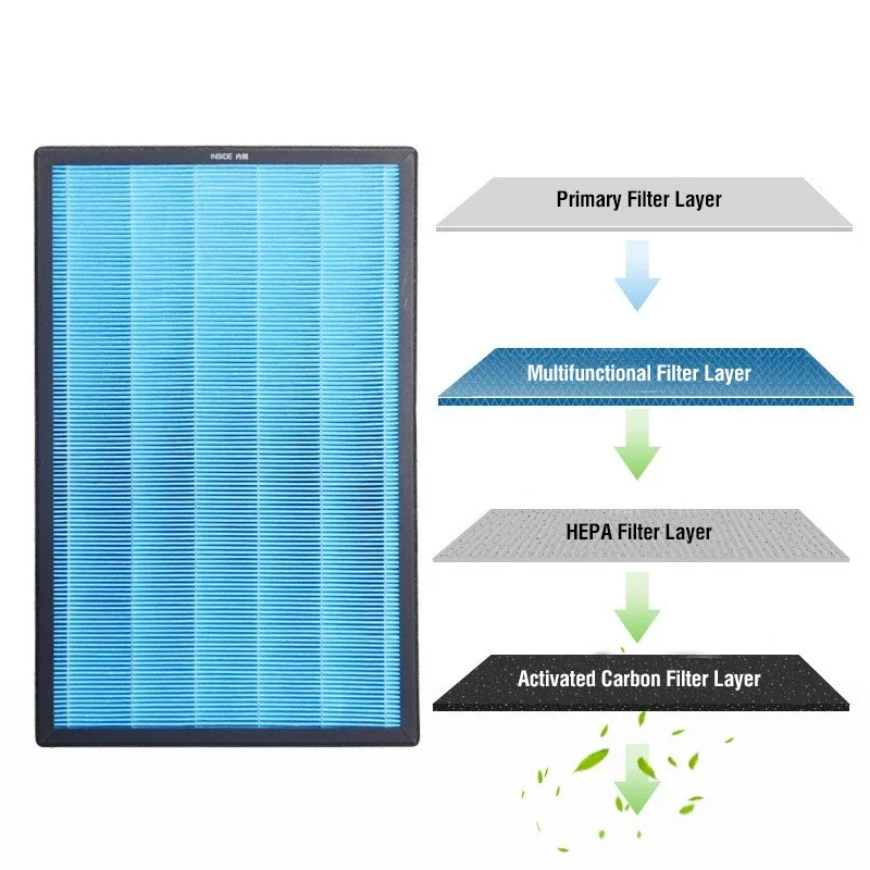 لمرشح Xiaomi لتنقية الهواء Max لـ Xiaomi Mijia Air Purifier Max Xiaomi Hepa Filter لـ Xiaomi Mijia Max