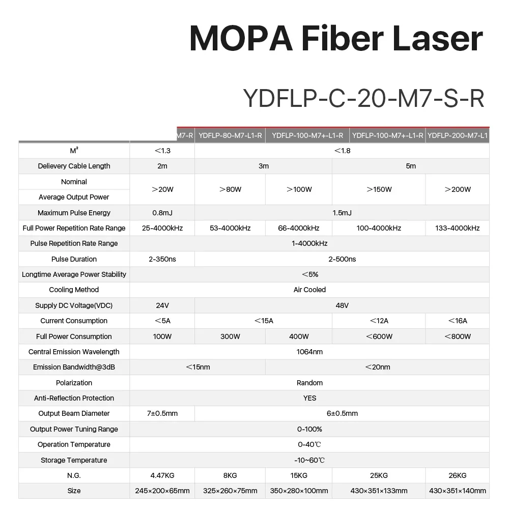 JPT YDFLP-C-20-M7-S-R MOPA Pulse Width Fiber Laser Module 20W With Red Dot High Quality for Fiber Laser Machine