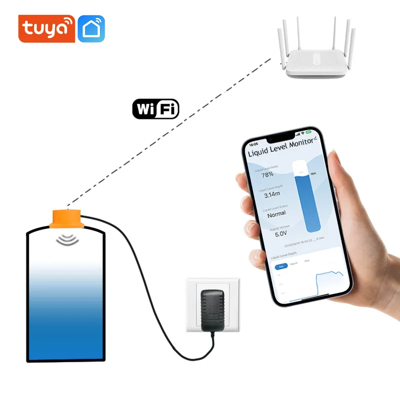 Draadloze Real-Time Tuya Alarm Wifi Tank Water Olie Diesel Niveau Sensor Ultrasone Detector Indicator Vloeistof Monitor Murene