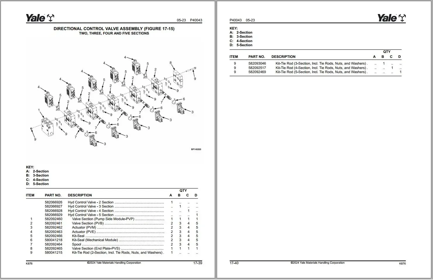 Yale Forklift Parts Catalog PDF Collection 02.2024 - 03.2024