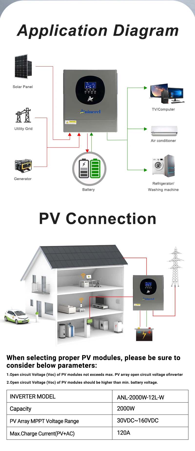 Aninerel 2 kW 4,2 kW 6,2 kW 11 kW 12 V 24 V 48 V Hybrid-Solar-Wechselrichter Dual-Ausgang Farb-LCD-Display MPPT 60 A 100 A 120 A PV 160 V – 500 VDC – Detail 6