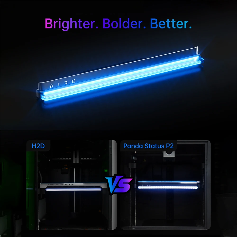 BIGTREETECH Panda Status LED Light Bar Kit H2D-Style Lighting