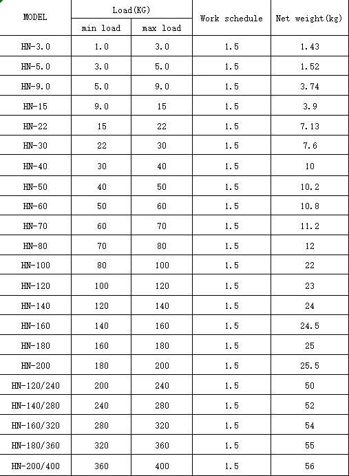 工業用グレードのスプリングバランサー 1-10kg 容量ワークショップツール用の精密負荷制御