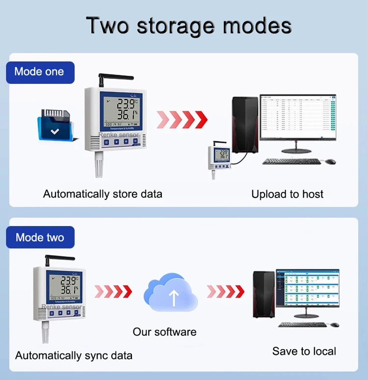 Renke 65535 การอ่านการจัดเก็บเครื่องบันทึกข้อมูลไร้สาย LORA เครื่องบันทึกอุณหภูมิและความชื้น