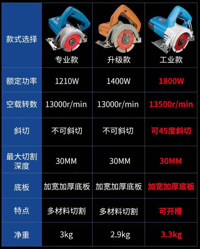 Cutting Machine Tile High Power Industrial Small Portable Multifunctional Stone