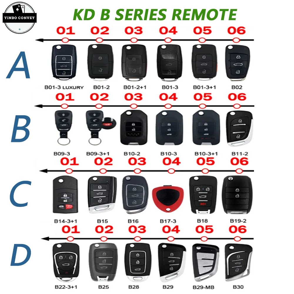 KEYDIY B Series пульт дистанционного управления B01 B02 B04 B05 B11 B12 B15 B18 B21 B22 B25 B27 B28 B29 B30 B33 B34 B35 для стандартного мини KD