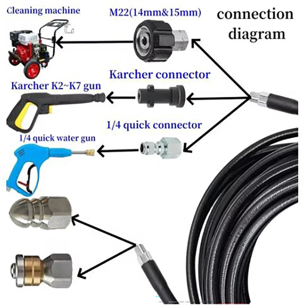 High pressure cleaning machine pipeline dredging cleaning hose, sewer dredging hose spiral nozzle suitable for Karcher