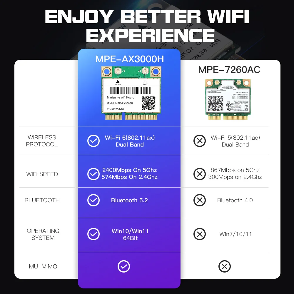 WiFi 5/6 Adapter AX3000H/AC7260 Dual Band 2.4G/5Ghz For Bluetooth 4.0/5.2 Mini PCI-E Network Wlan WiFi Card 802.11AX Win 7/10/11