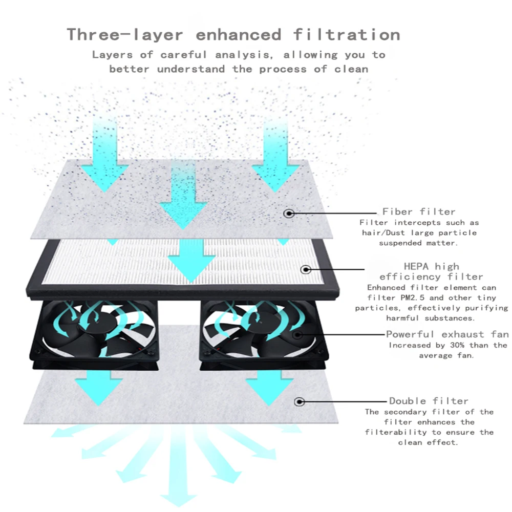 Dust-free workbench mobile phone repair fitting separator cover LCD screen filter purification operation room