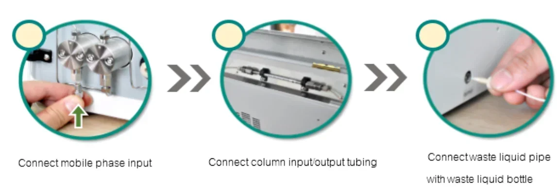 Chromatography Small HPLC Machine ChroMini HPLC LC-80