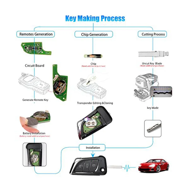 For VVDI Key Tool LEI Compatible 4Pcs Universal Remote Key Wire XKLKS0EN XKLKSOEN- Lexus Style 3 Button Key For KSS