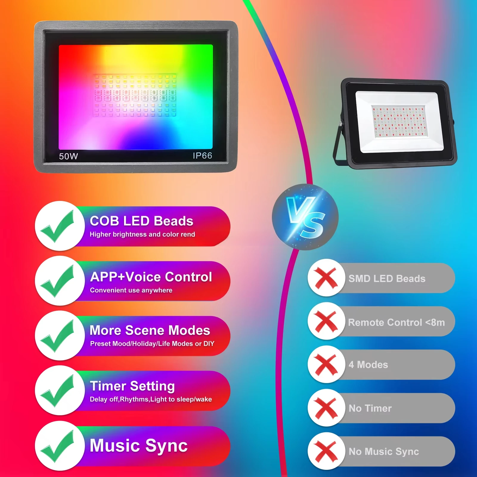 LED Flood Light APP Control 50W 100W DOB Tuya WIFI Waterproof IP66 Spotlight 100-240V Time Setting RGBCCT RGBCW RGB Projector