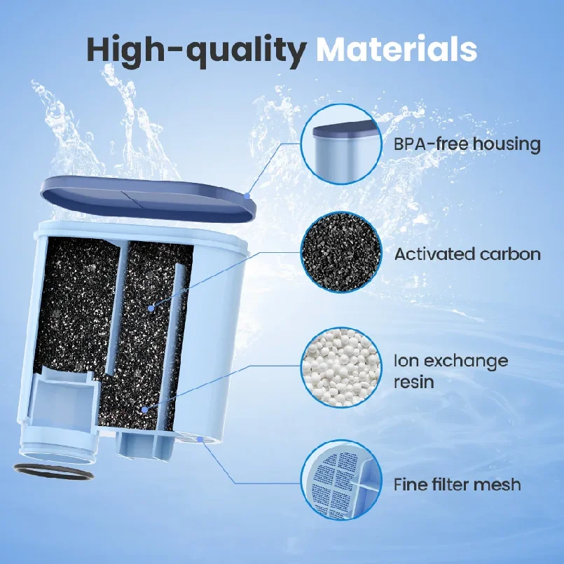 Reimol 2PCS Coffee Machine Water Filter, Replacement for Philips AquaClean CA6903/10 CA6903/22, Compatible Water Filter Cartridg view 3